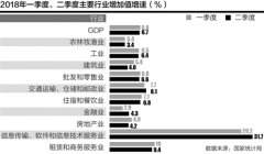 ¾ʵ Ϣҵ31.7%